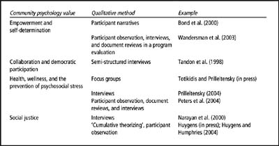 community psychology
