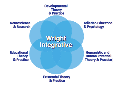 integrative psychology