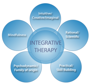 integrative psychotherapy