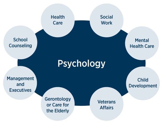 psychology major jobs