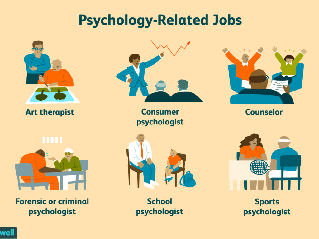 psychology major jobs