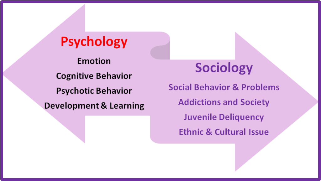 psychology vs sociology