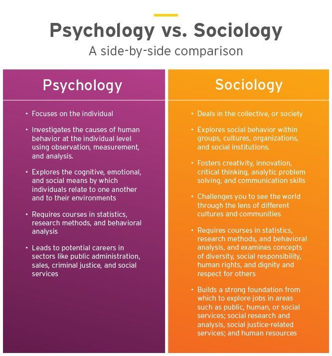 psychology vs sociology