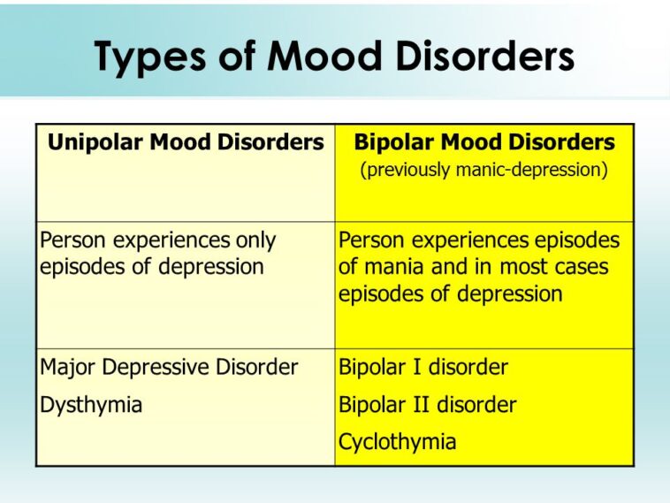 The main symptoms and treatments for unipolar depression | Moenguy