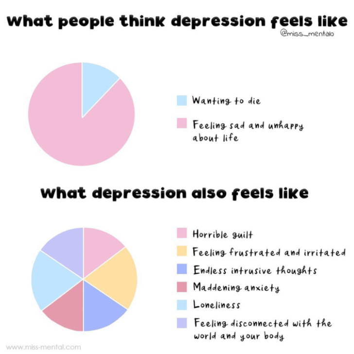 What Depression Feels Like Typical Indicators Of Anxiety Moenguy